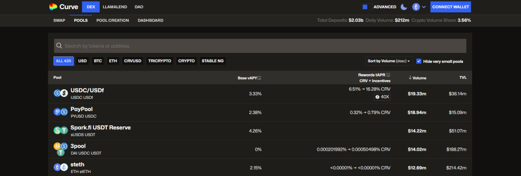 DeFi-alustaa - Curve Finance
